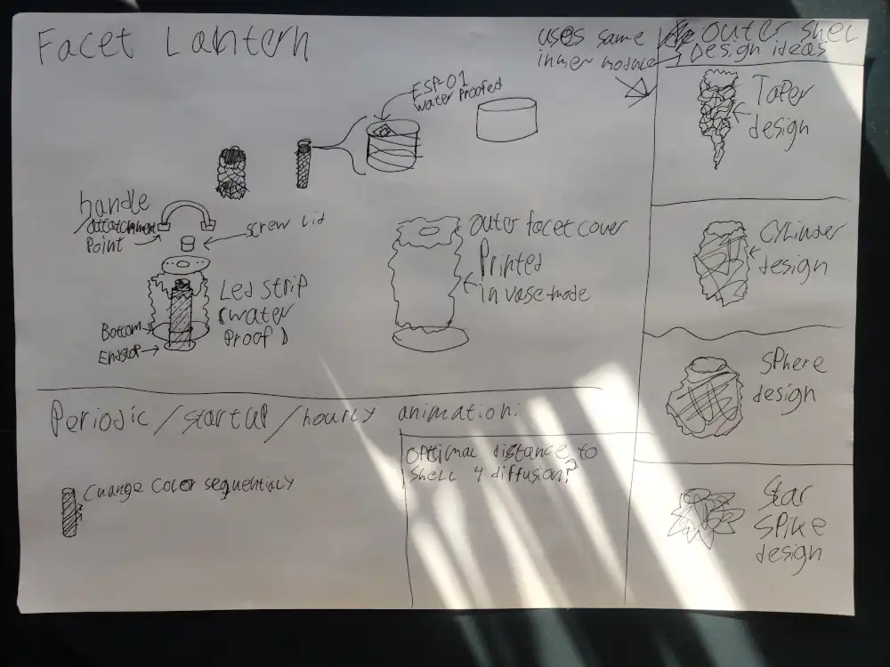 Initial idea